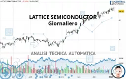 LATTICE SEMICONDUCTOR - Giornaliero