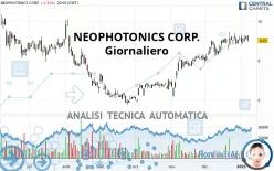 NEOPHOTONICS CORP. - Giornaliero