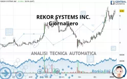 REKOR SYSTEMS INC. - Giornaliero