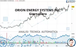 ORION ENERGY SYSTEMS INC. - Giornaliero