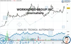 WORKHORSE GROUP INC. - Giornaliero