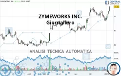 ZYMEWORKS INC. - Giornaliero