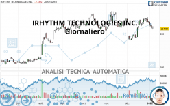 IRHYTHM TECHNOLOGIES INC. - Giornaliero