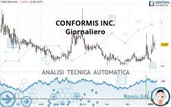 CONFORMIS INC. - Giornaliero