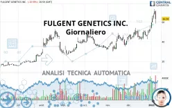 FULGENT GENETICS INC. - Giornaliero