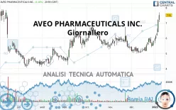 AVEO PHARMACEUTICALS INC. - Giornaliero