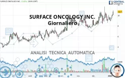 SURFACE ONCOLOGY INC. - Giornaliero