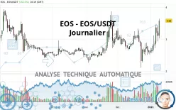 EOS - EOS/USDT - Journalier