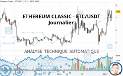 ETHEREUM CLASSIC - ETC/USDT - Journalier