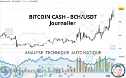 BITCOIN CASH - BCH/USDT - Journalier