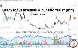 GRAYSCALE ETHEREUM CLASSIC TRUST (ETC) - Diario