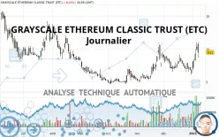 GRAYSCALE ETHEREUM CLASSIC TRUST (ETC) - Giornaliero