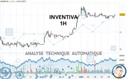 INVENTIVA - 1H