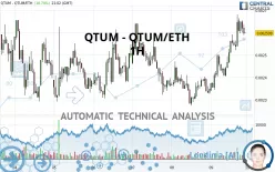 QTUM - QTUM/ETH - 1H