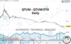 QTUM - QTUM/ETH - Daily