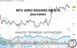 MTU AERO ENGINES NA O.N. - Journalier