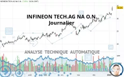 INFINEON TECH.AG NA O.N. - Journalier