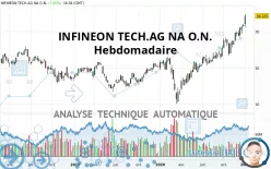 INFINEON TECH.AG NA O.N. - Hebdomadaire