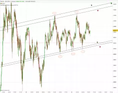 BITCOIN - BTC/USD - 5 min.