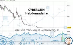 CYBERGUN - Settimanale