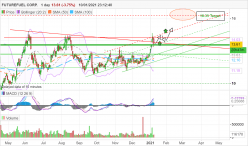 FUTUREFUEL CORP. - Daily