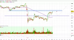 IBEX35 INDEX - Dagelijks