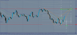 AUD/USD - 1 Std.