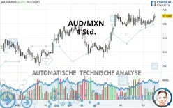 AUD/MXN - 1 uur