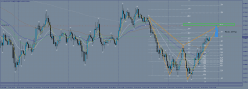 AUD/USD - 30 min.