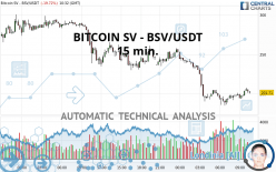 BITCOIN SV - BSV/USDT - 15 min.