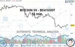 BITCOIN SV - BSV/USDT - 15 min.