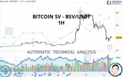 BITCOIN SV - BSV/USDT - 1H