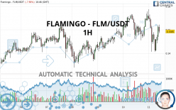 FLAMINGO - FLM/USDT - 1 uur