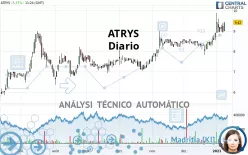 ATRYS - Diario