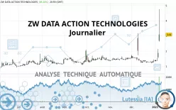 ZW DATA ACTION TECHNOLOGIES - Journalier