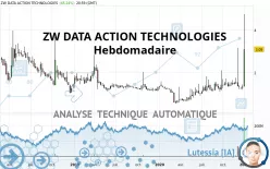 ZW DATA ACTION TECHNOLOGIES - Hebdomadaire