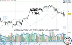 NZD/JPY - 1 Std.