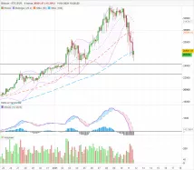 BITCOIN - BTC/EUR - 4 Std.