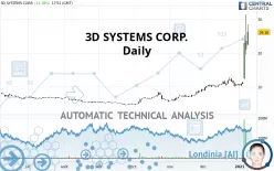 3D SYSTEMS CORP. - Daily