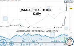 JAGUAR HEALTH INC. - Diario