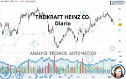 THE KRAFT HEINZ CO. - Täglich