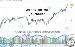 WTI CRUDE OIL - Journalier