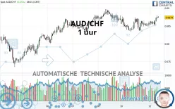 AUD/CHF - 1 uur