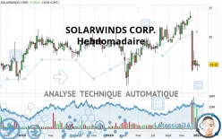 SOLARWINDS CORP. - Hebdomadaire