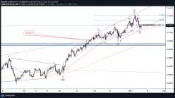 NZD/USD - 8 uur