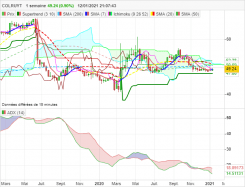 COLRUYT - Weekly