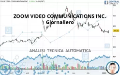 ZOOM COMMUNICATIONS INC. - Giornaliero