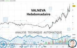 VALNEVA - Hebdomadaire