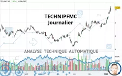 TECHNIPFMC - Täglich