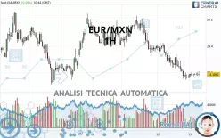 EUR/MXN - 1H